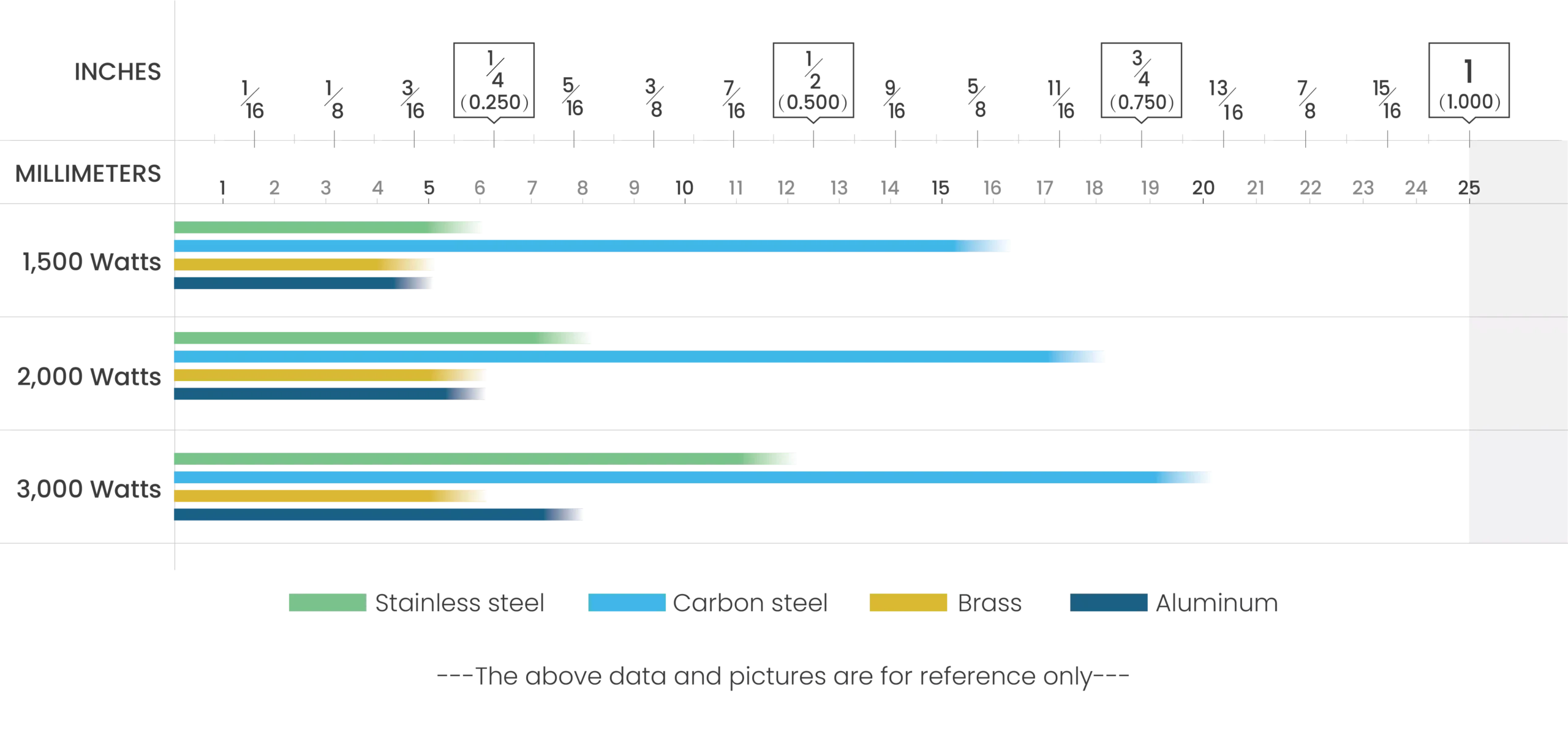 Fiber lézervágó gép vágási kapacitása