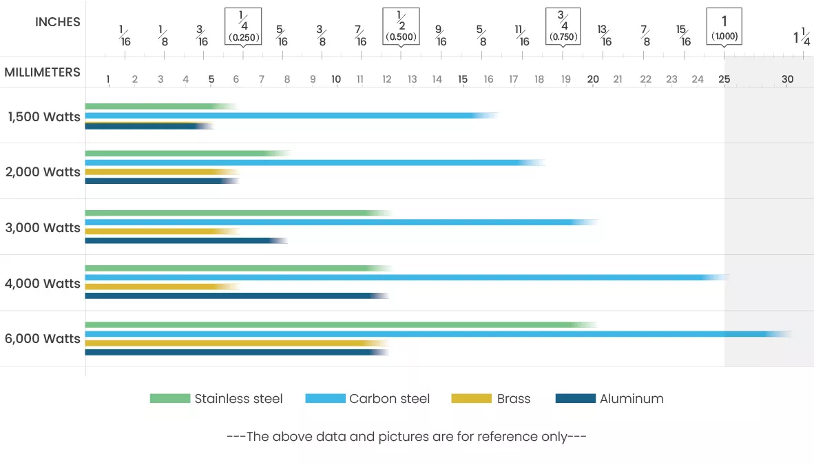 Vágási teljesítmény a Senfeng 3015HM gépnél